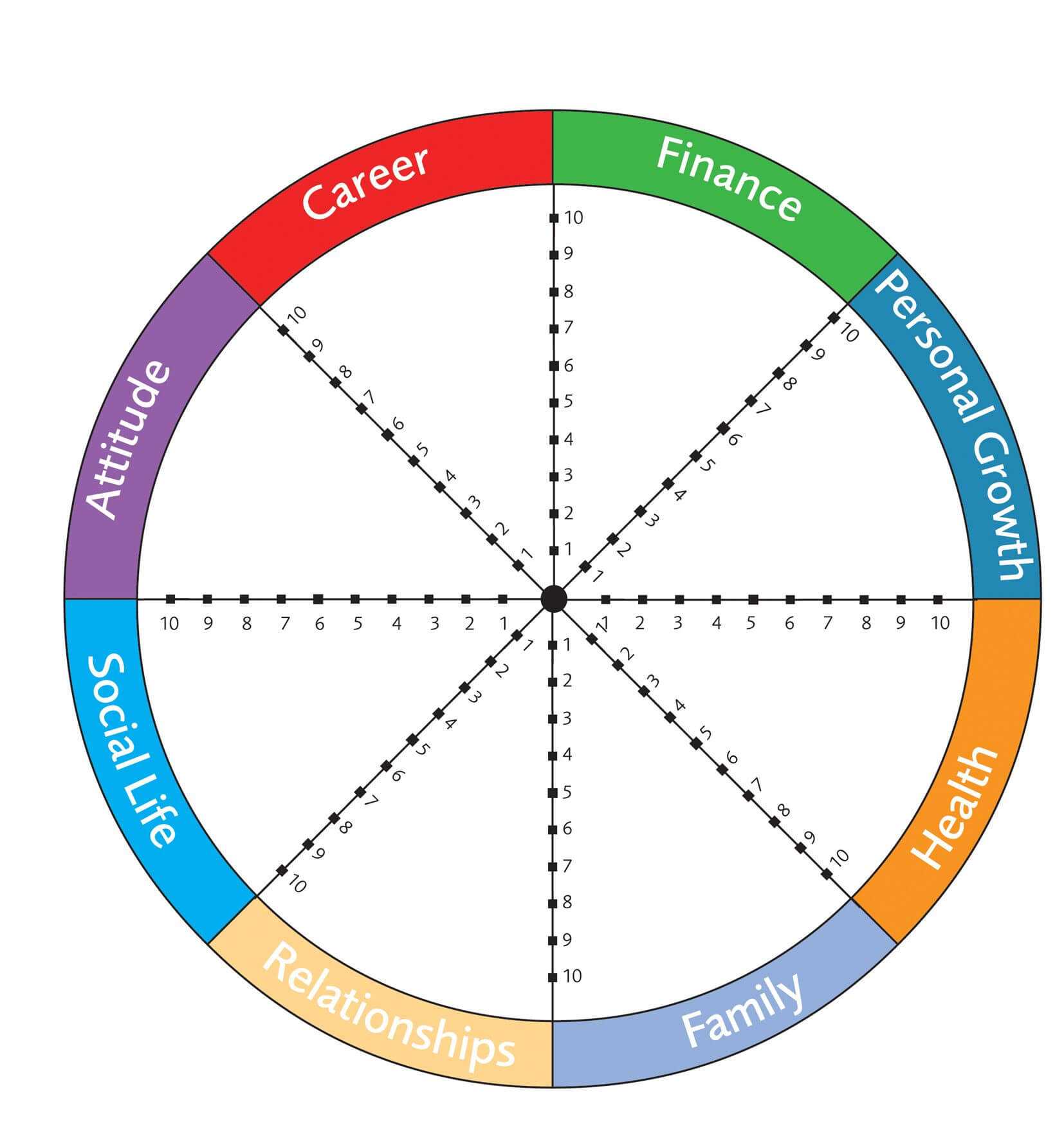 Law Of Attraction Love | Organizing, Budgeting & Time Throughout Wheel Of Life Template Blank