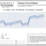 Lci 80X Digital Chart Recorder | Rugged Controls Throughout Hydrostatic Pressure Test Report Template