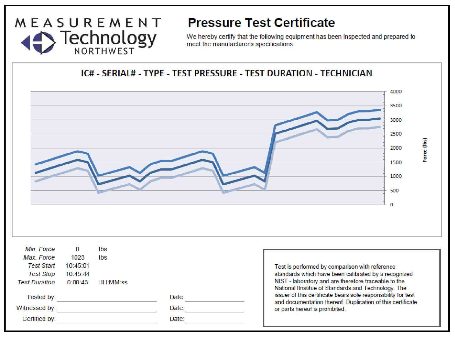 Lci 80X Digital Chart Recorder | Rugged Controls Throughout Hydrostatic Pressure Test Report Template