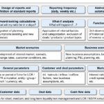 Lcr And Nsfr Simulation – Bankinghub Intended For Liquidity Report Template