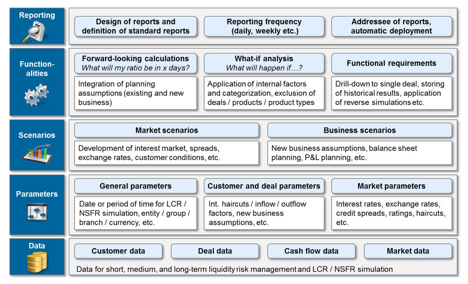 Lcr And Nsfr Simulation – Bankinghub Intended For Liquidity Report Template