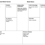 Lean Business Model Canvas | Pdf | Startup Business Plan Pertaining To Business Model Canvas Template Word