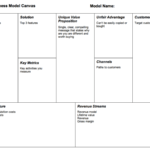 Lean Business Plan Format Canvas Vs Outline Startup Plans Intended For Business Canvas Word Template