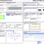 Lean Manufacturing & Six Sigma : A3 And Dmaic – Improving Pertaining To Dmaic Report Template