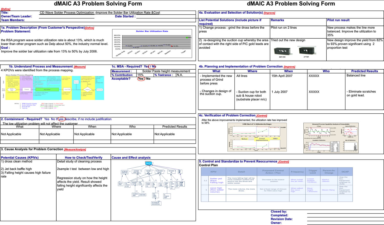 Lean Manufacturing & Six Sigma : A3 And Dmaic – Improving Pertaining To Dmaic Report Template