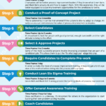 Lean Six Sigma Training Deployment: A Rollout Kit With With Green Belt Certificate Template