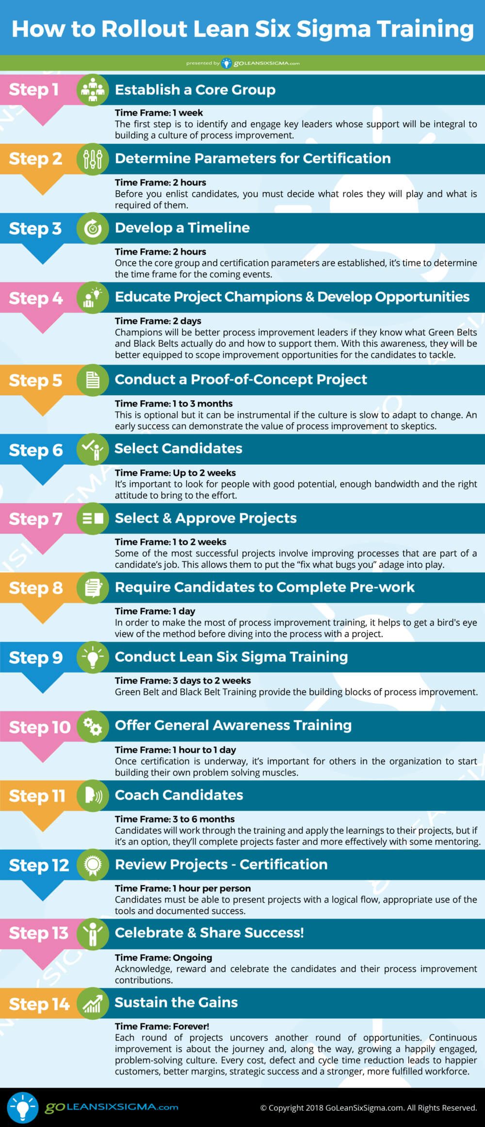 Lean Six Sigma Training Deployment: A Rollout Kit With With Green Belt Certificate Template