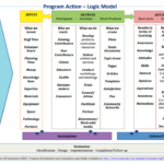 Learning And Evaluation/logic Models/arz – Meta Pertaining To Logic Model Template Word