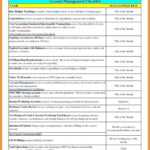 Lessons Learnt Checklist Project Management Learned Report Intended For Lessons Learnt Report Template