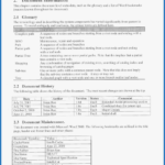 Letters Of Resignation Unique 022 Two Week Notice Letter New Within Two Week Notice Template Word