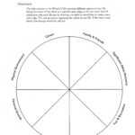 Life Coaching Intended For Blank Wheel Of Life Template