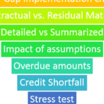 Liquidity Gap – Implementation. | Financetrainingcourse Throughout Liquidity Report Template