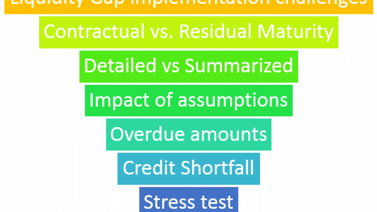 Liquidity Gap – Implementation. | Financetrainingcourse Throughout Liquidity Report Template