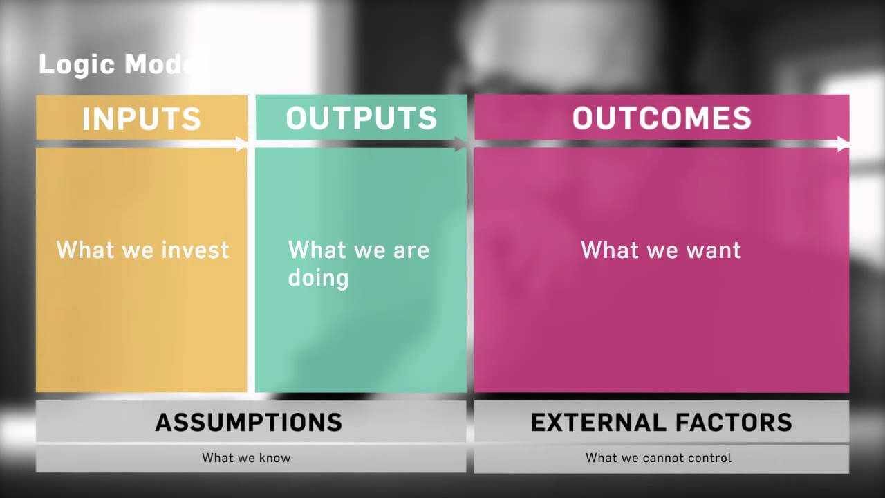 Logic Model For Logic Model Template Microsoft Word