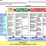 Logic Model Template | Madinbelgrade Inside Logic Model Template Microsoft Word