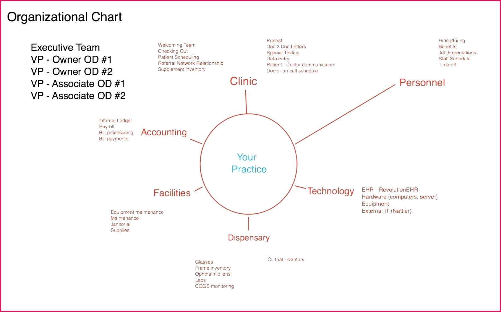 Logic Model Template Word – Tophatsheet.co Within Logic Model Template Word