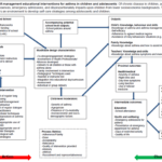 Logic Model – Wikipedia For Logic Model Template Word