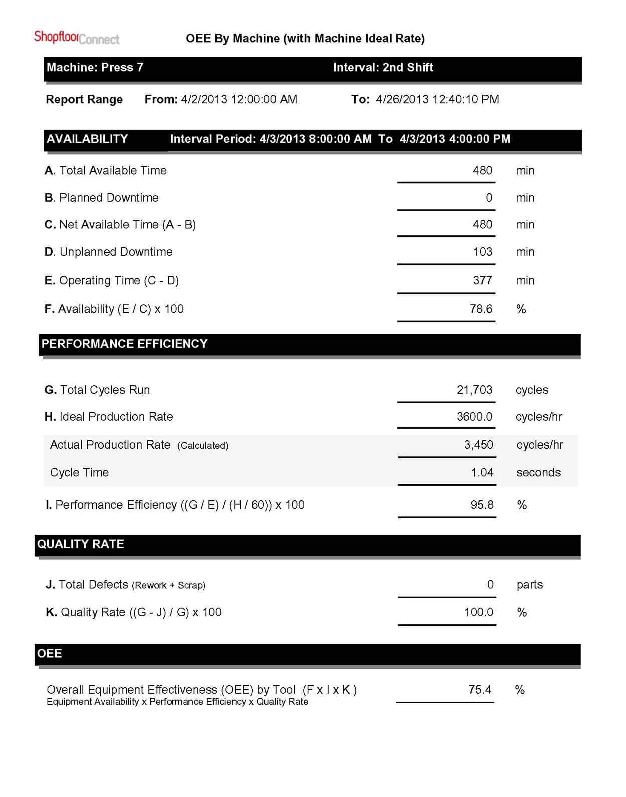 Machine Downtime Tracking, Oee Reports | Production For Machine Breakdown Report Template