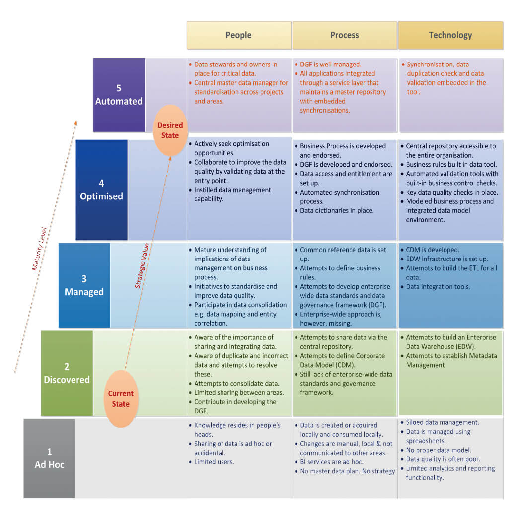 Managing Compliance With Visa Conditions | Australian Within Data Quality Assessment Report Template