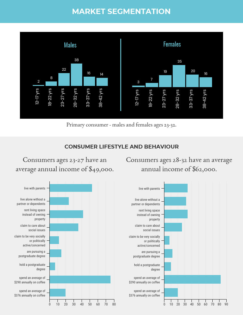 Market Research Report Template – Venngage Regarding Market Research Report Template