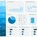 Marketing Dashboards – Templates & Examples To Track Your For Website Traffic Report Template