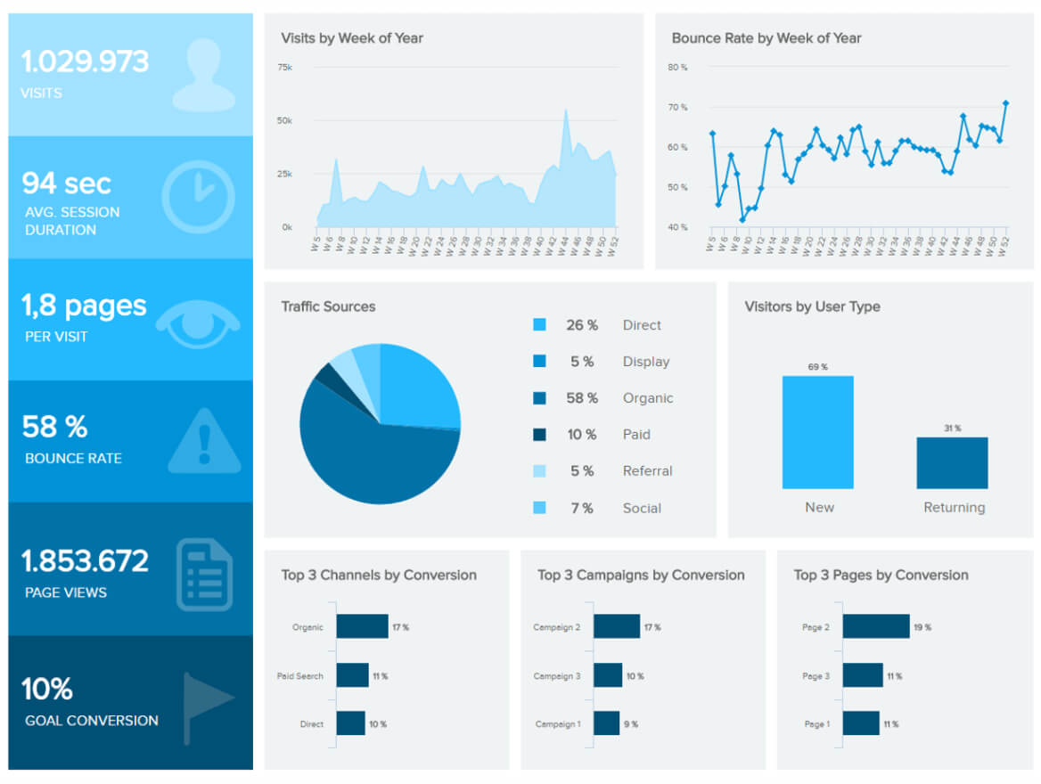 Marketing Dashboards – Templates & Examples To Track Your For Website Traffic Report Template