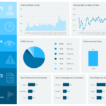 Marketing Dashboards – Templates & Examples To Track Your Regarding Market Intelligence Report Template