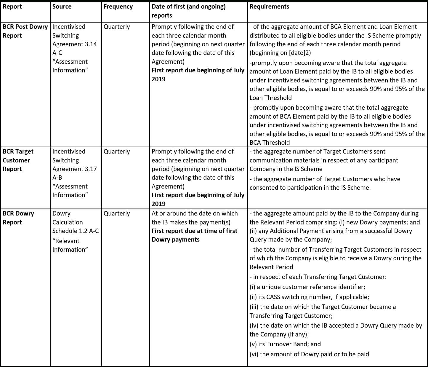 Mi & Reporting – Bcr For Mi Report Template