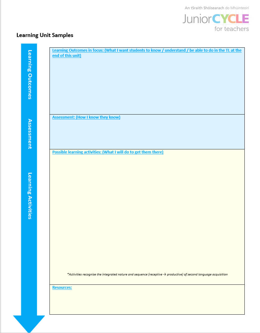 Modern Foreign Languages | Planning Resources | Junior Cycle Pertaining To Blank Scheme Of Work Template