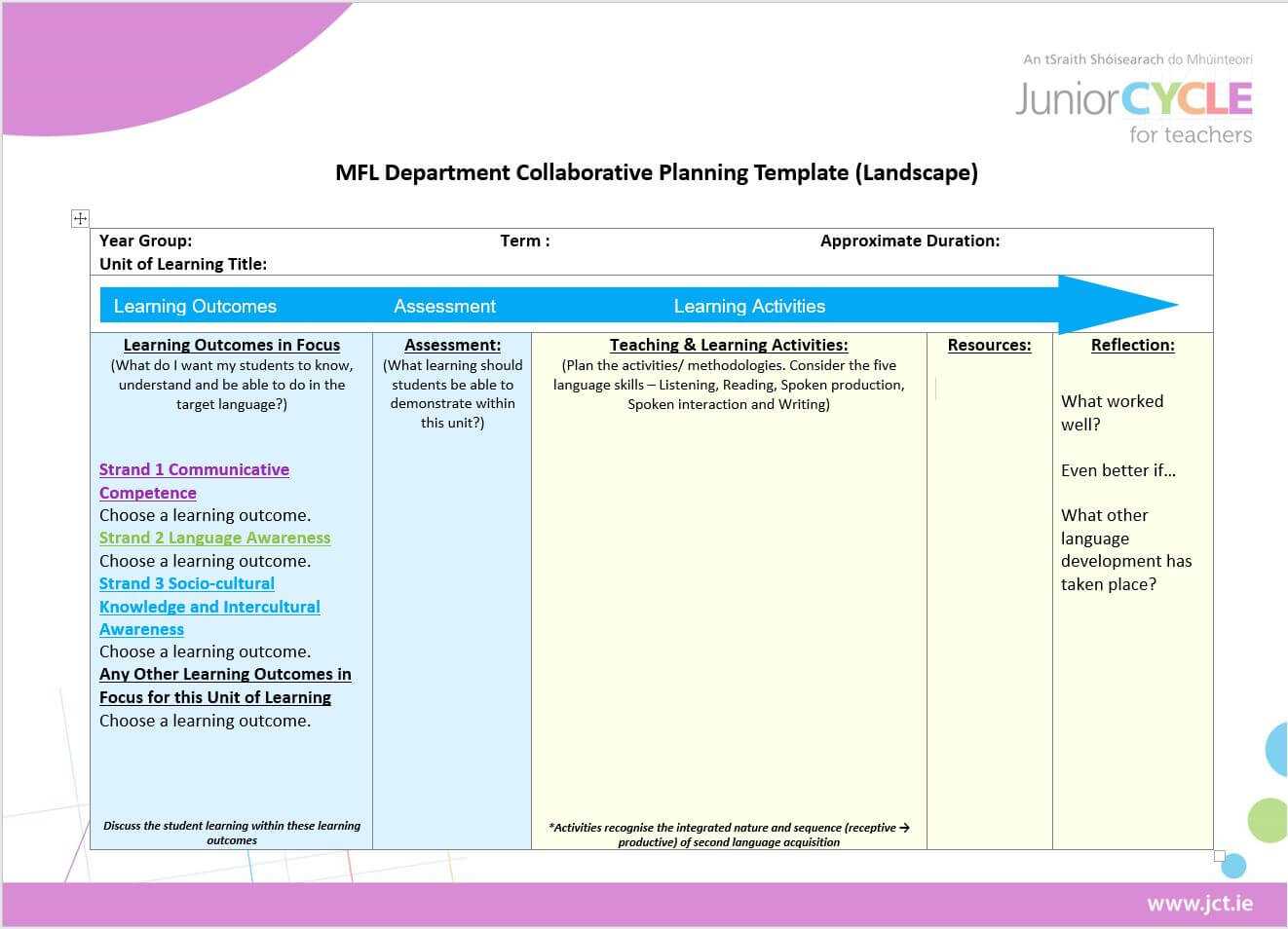 Modern Foreign Languages | Planning Resources | Junior Cycle Regarding Blank Scheme Of Work Template