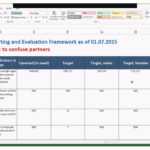 Monitoring And Evaluation Framework Regarding Monitoring And Evaluation Report Template