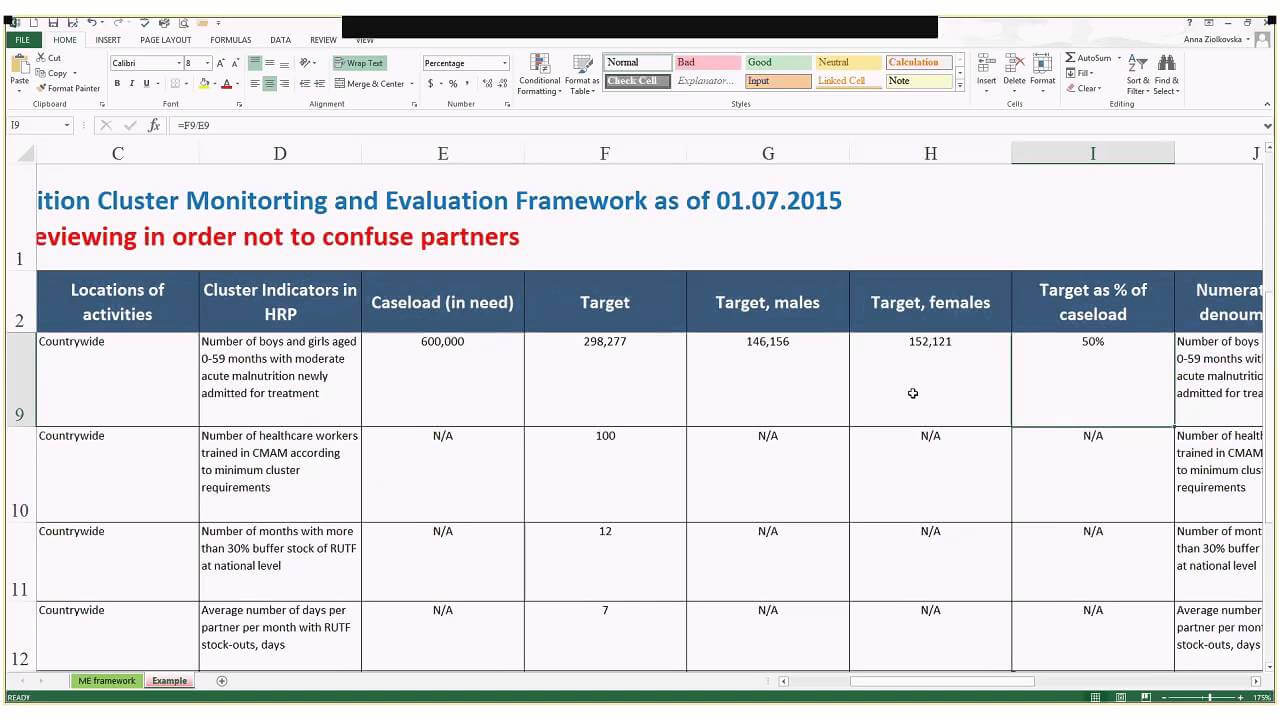 Monitoring And Evaluation Framework With Regard To M&e Report Template