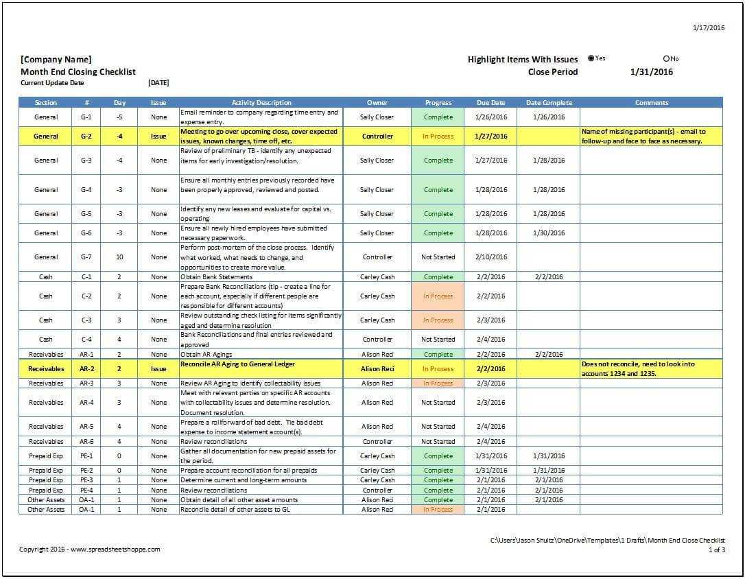 Month End Close Checklist – Spreadsheetshoppe Throughout Month End Report Template