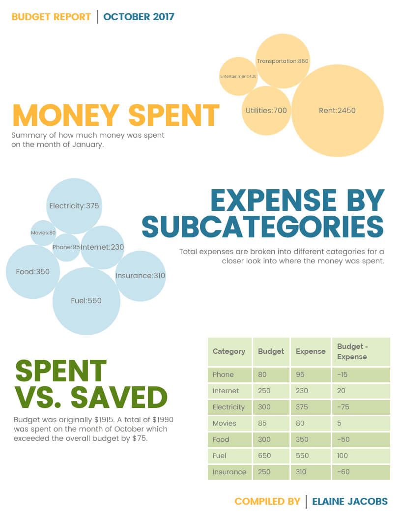 Monthly Budget Report Template – Venngage With Annual Budget Report Template