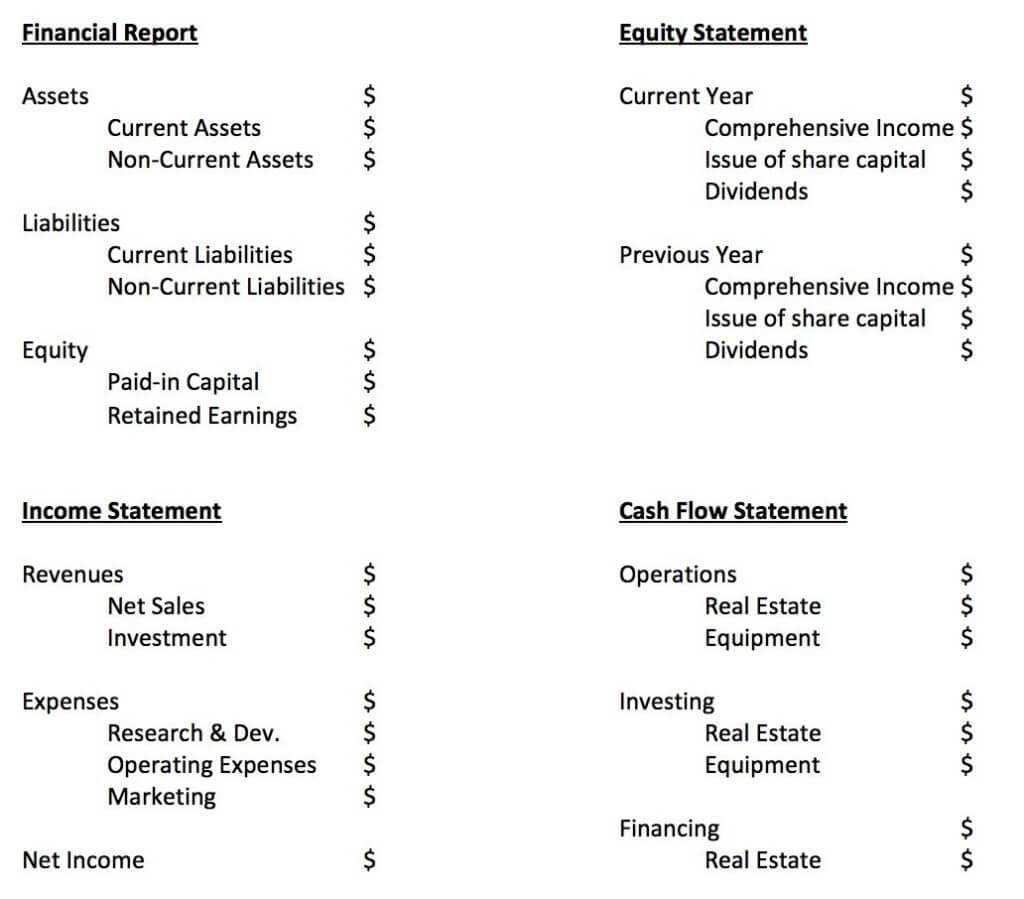 Monthly Financial Reporting Template For Board Of Directors Intended For Monthly Financial Report Template