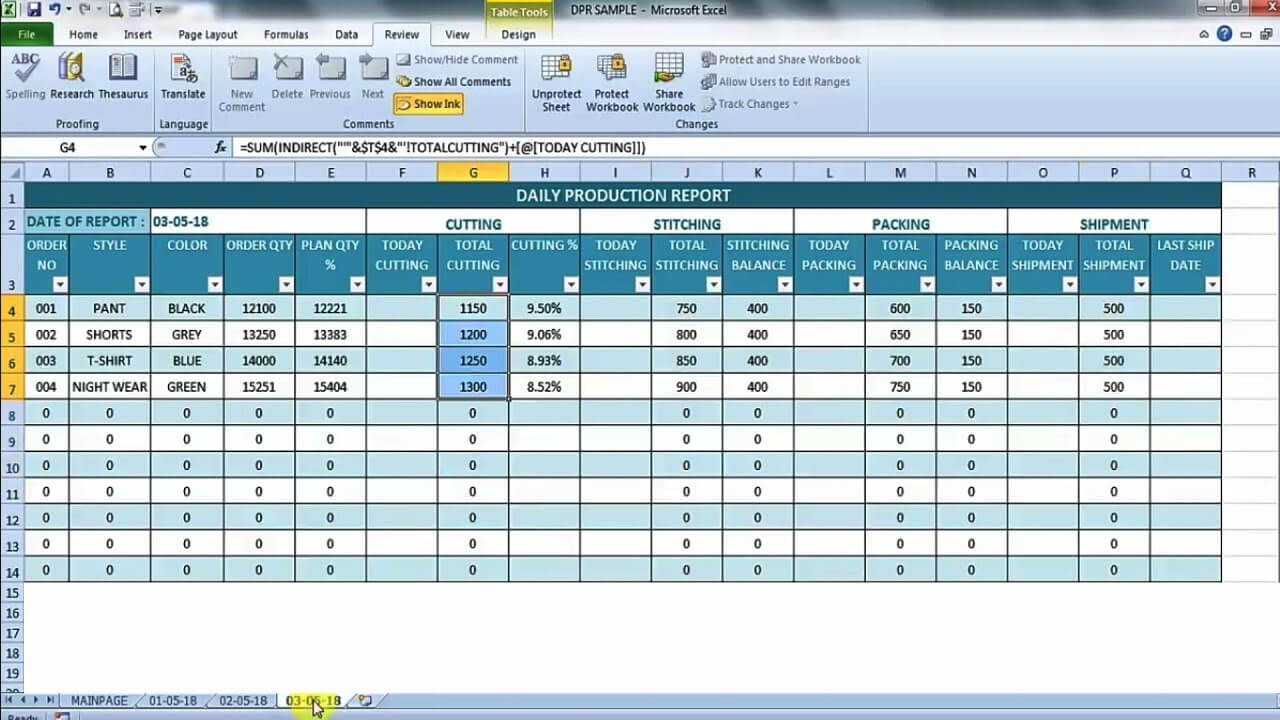 Monthly Production Report Template Format Excel Cost Intended For Monthly Productivity Report Template