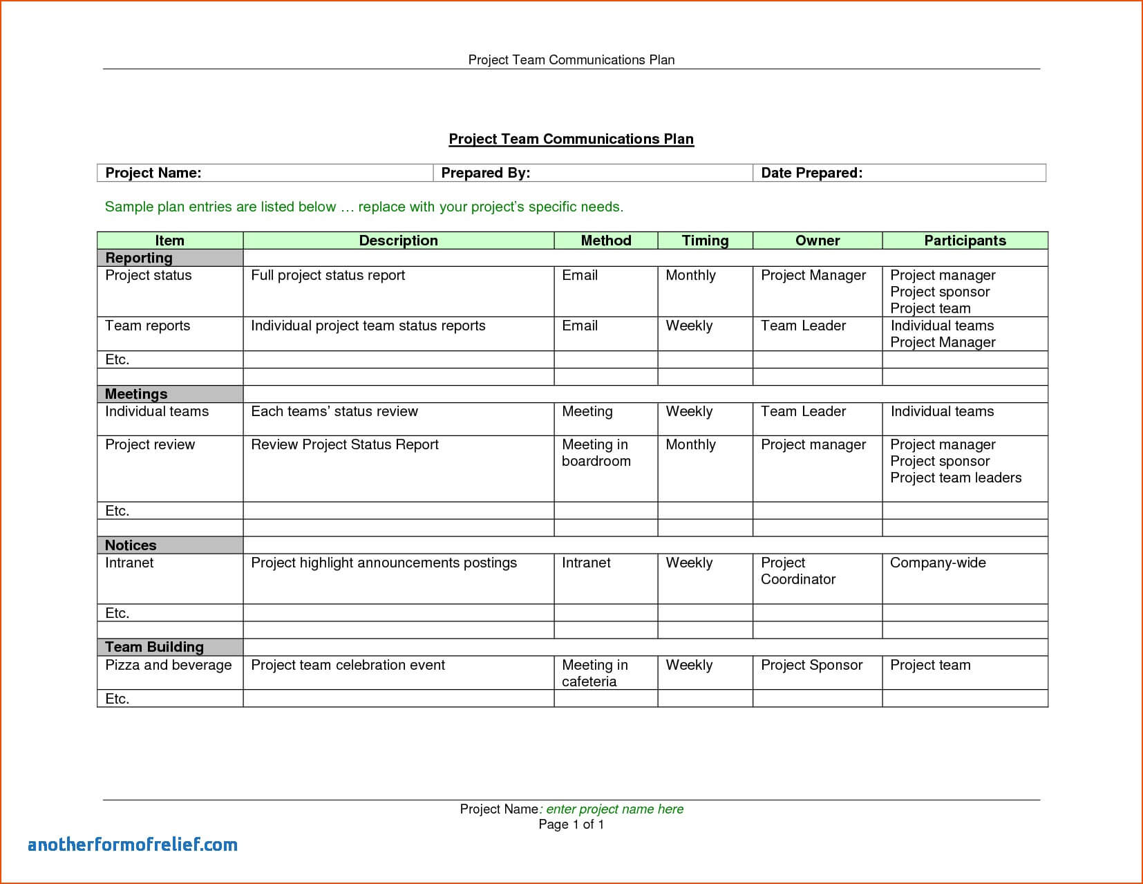 Monthly Status Report Template Roject Management Inside Monthly Status Report Template