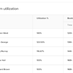 Monthly Utilization Report Template – Teamdeck Pertaining To Section 37 Report Template