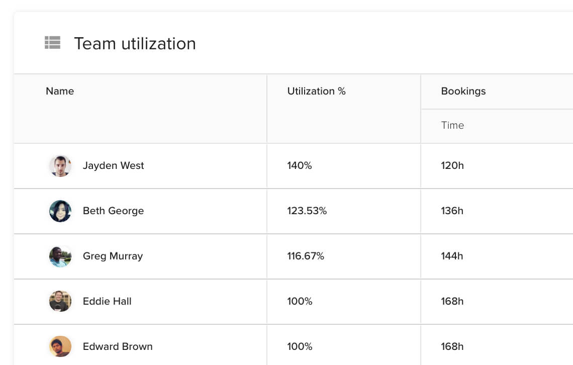 Monthly Utilization Report Template – Teamdeck Pertaining To Section 37 Report Template