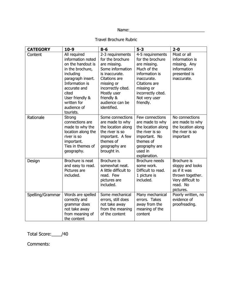 Name: Travel Brochure Rubric Content Category With Brochure Rubric Template