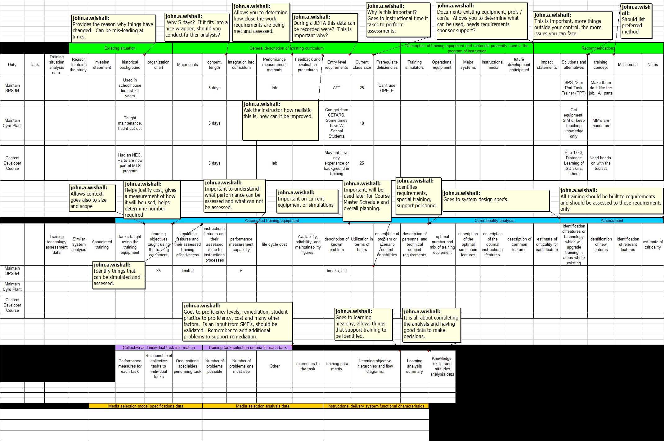 Navy Training Transformation – 5.2.3.1 Training Situation Regarding Training Needs Analysis Report Template