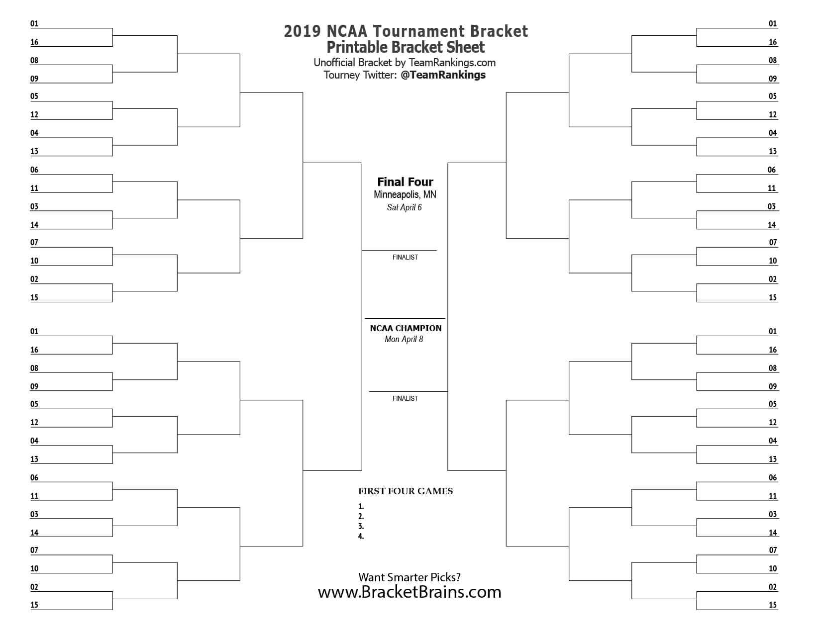 Ncaa Bracket Blank Printable (96+ Images In Collection) Page 1 For Blank Ncaa Bracket Template