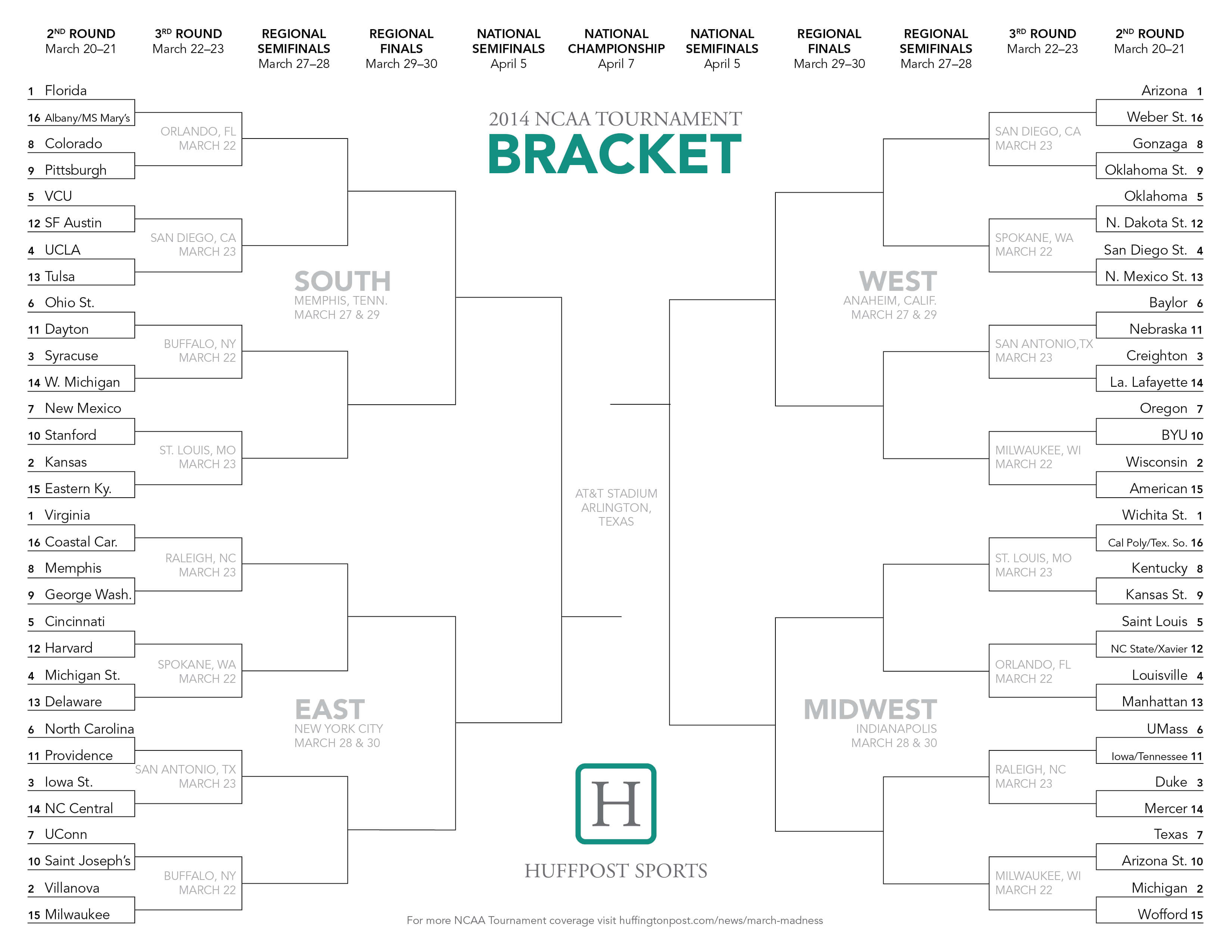 Ncaa Tournament Bracket 2014: Printable March Madness Sheet With Blank March Madness Bracket Template