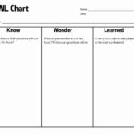 New 30 Examples Kwl Chart Template Word Inside Kwl Chart Template Word Document