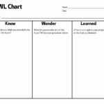 New 30 Examples Kwl Chart Template Word Inside Kwl Chart Template Word Document