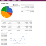 New Example App: Donations Manager – Knack Blog Regarding Donation Report Template