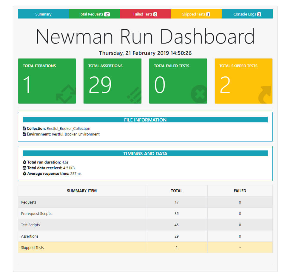 Newman Reporter Htmlextra – Npm With Regard To Html Report Template