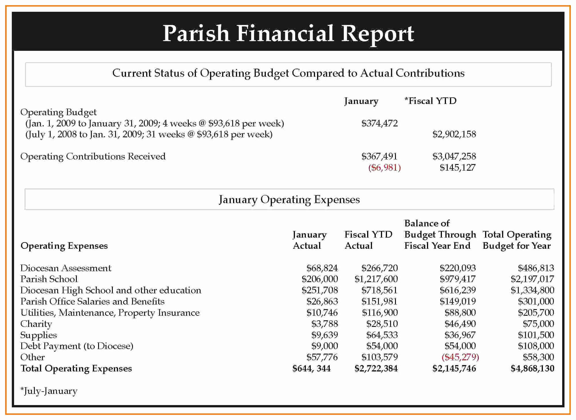 Non Profit Financial Statement Template Excel Then Monthly Intended For Non Profit Monthly Financial Report Template