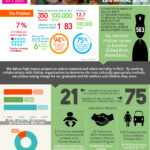 Nonprofit Annual Report In An Infographic [Real World In Non Profit Annual Report Template