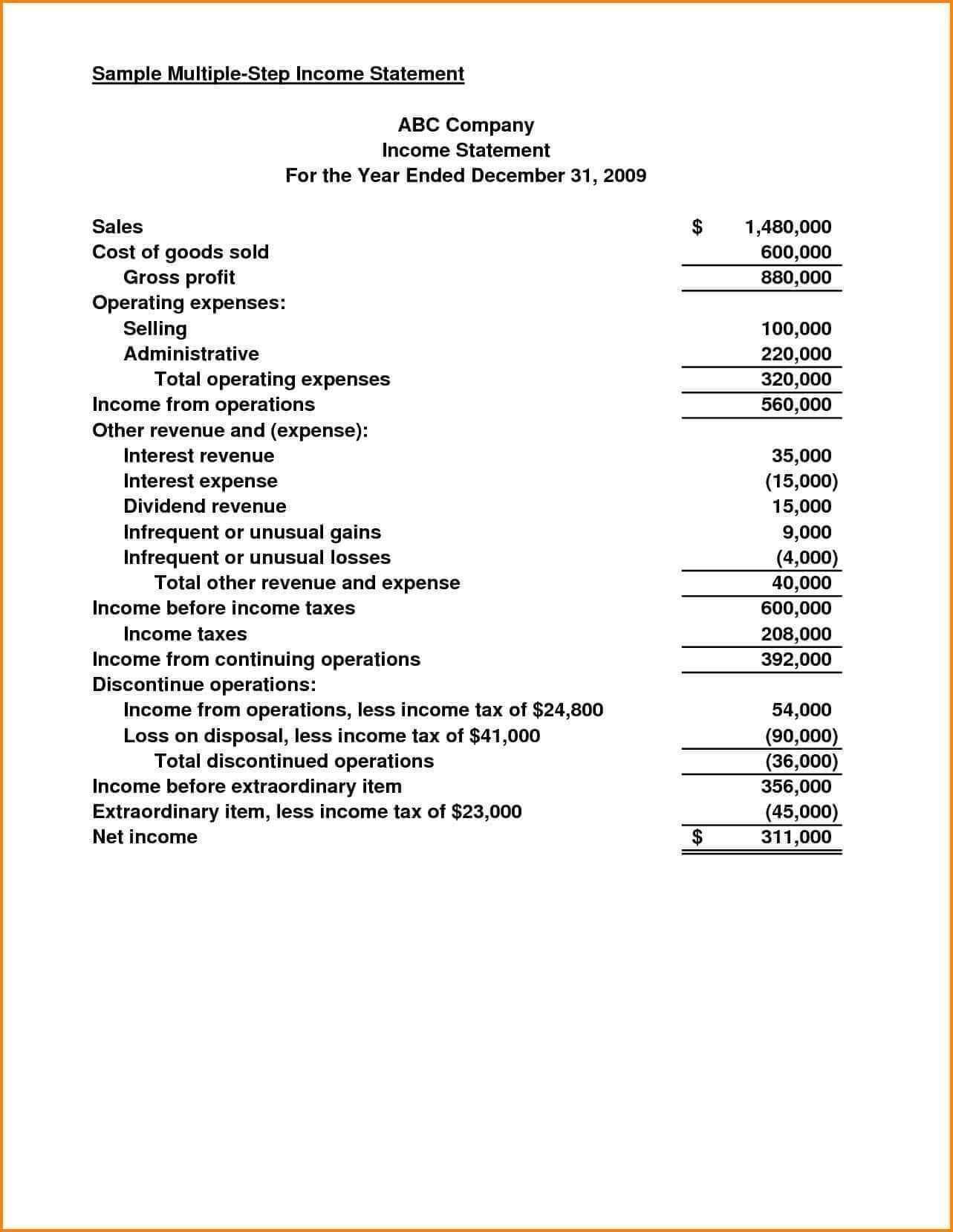 Nonprofit Financial Statements Template Npo Report Example Throughout Non Profit Monthly Financial Report Template